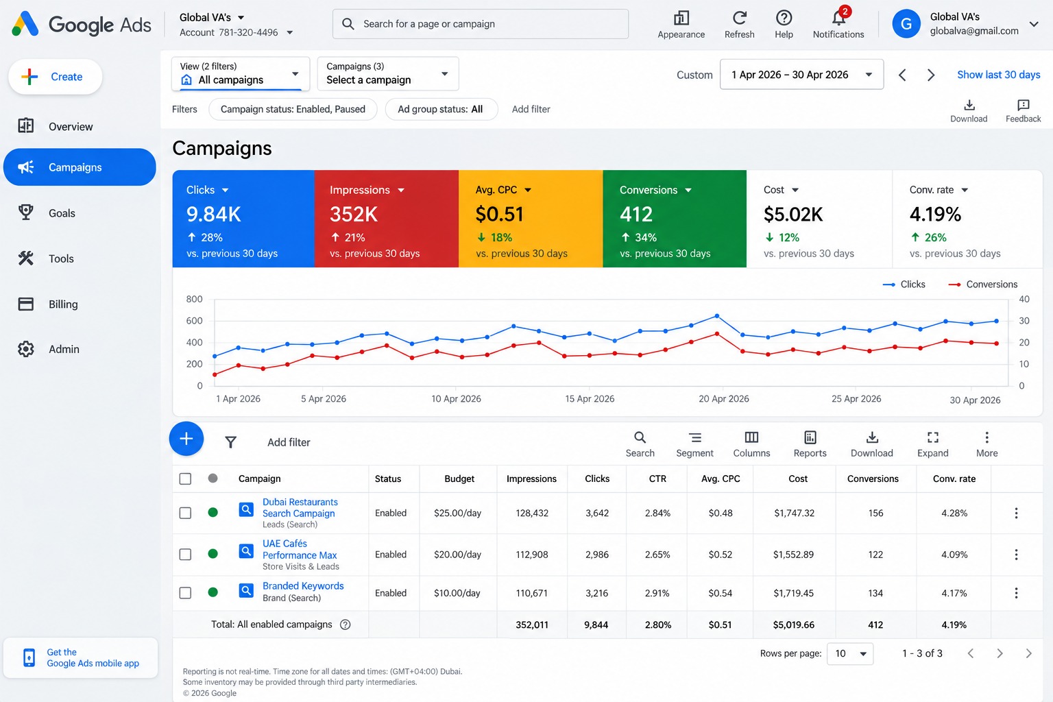 Google Ads | Direct-Response Lead Scaling
