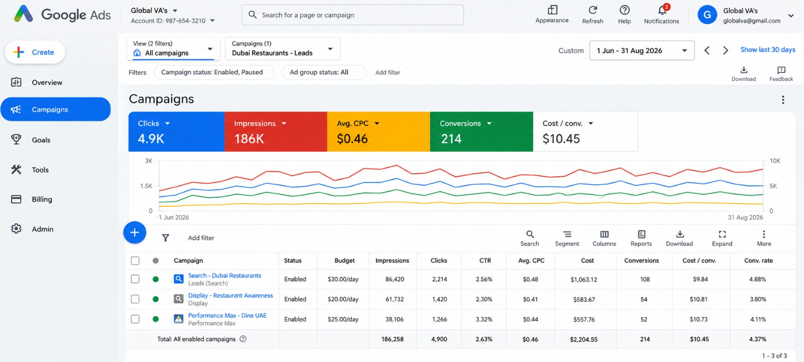 Google Ads | High-Intent Lead Acquisition