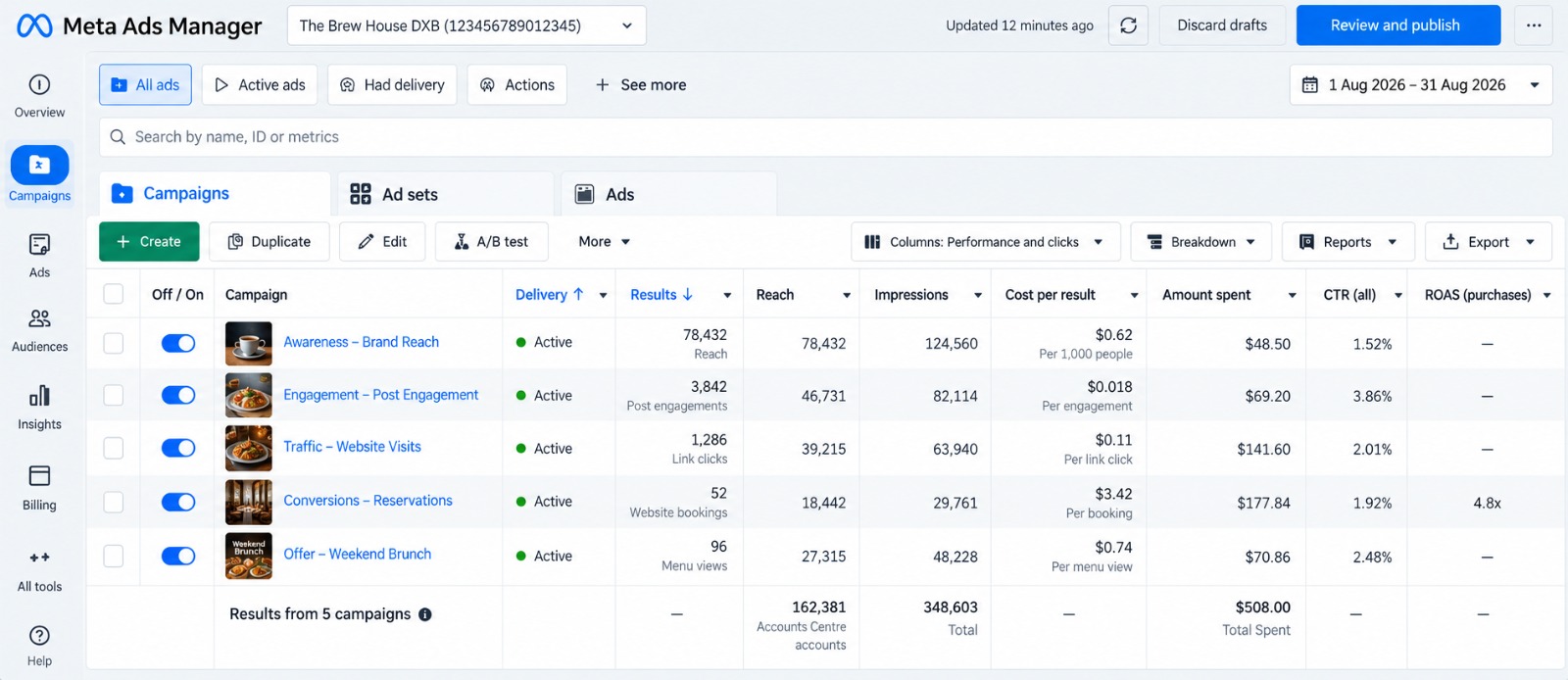 Meta Ads | Hyper-Local Brand Penetration
