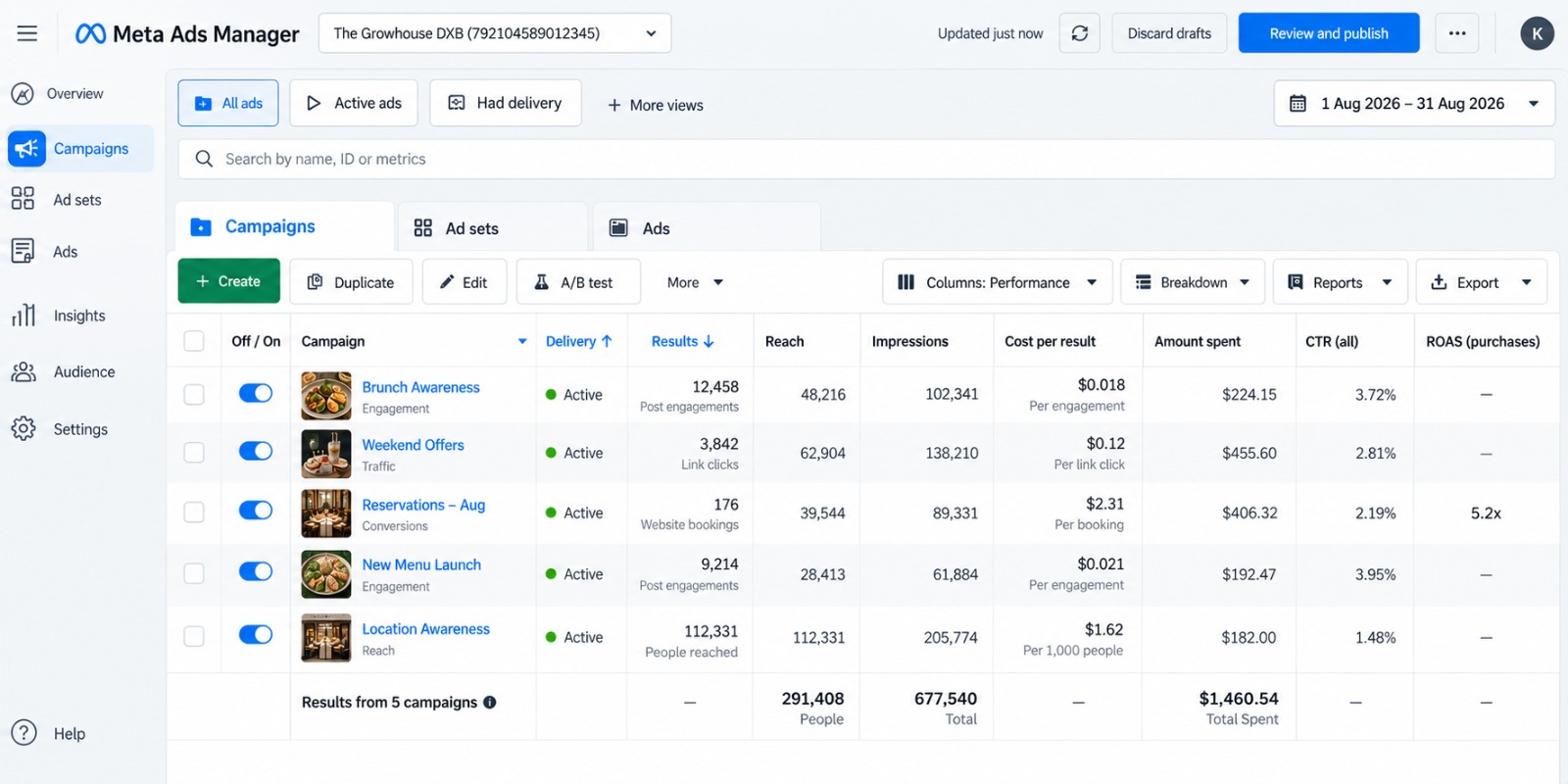 Meta Ads | Direct Conversion Funnels