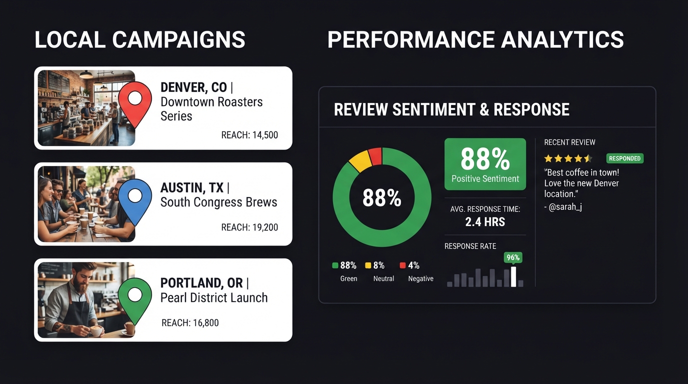 SMM | Geotargeted Community Building & Local Outreach